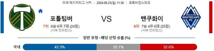 미국 메이저리그분석 6월23일 11:30 포틀랜드 vs 벤쿠버 분석