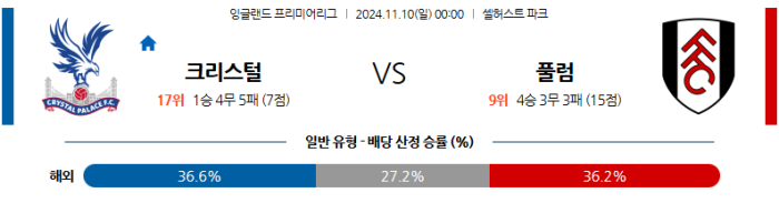 11월10일 팰리스 vs 풀럼 【EPL】  ,스포츠분석