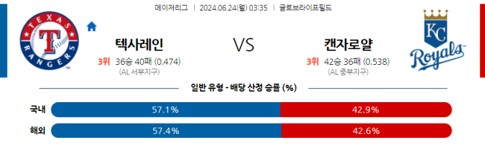 06월 24일 텍사스 vs 캔자스시티 MLB , 스포츠분석