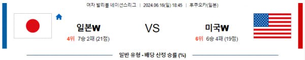 여자배구네이션스분석 6월16일 18:45 일본 vs 미국 분석