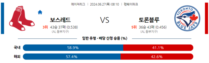 06월 27일 보스턴 vs 토론토 MLB , 스포츠분석