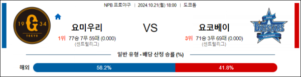 10월 21일 18:00 NPB 요미우리 요코하마 한일야구분석 스포츠분석