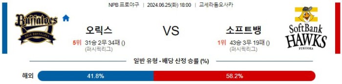 NPB분석 6월25일 18:00 오릭스 VS 소프트뱅크 분석