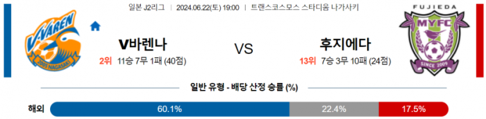 J리그2 6월 22일 19:00 V-바렌 나가사키 : 후지에다 MYFC