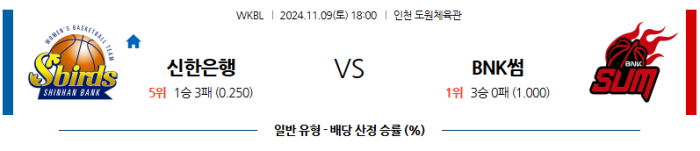 11월9일 신한은행 vs BNK썸 【WKBL】  ,스포츠분석