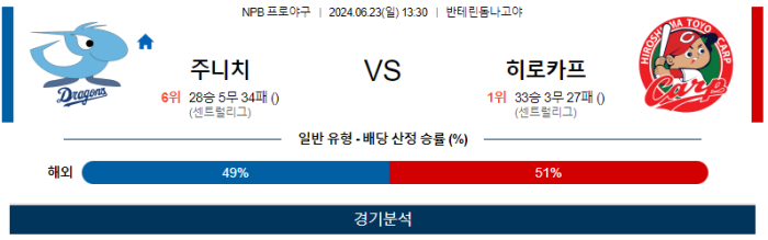 06월 23일 주니치 vs 히로시마 NPB , 스포츠분석