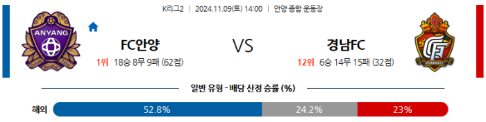 11월9일 안양 vs 경남 【K리그】  ,스포츠분석