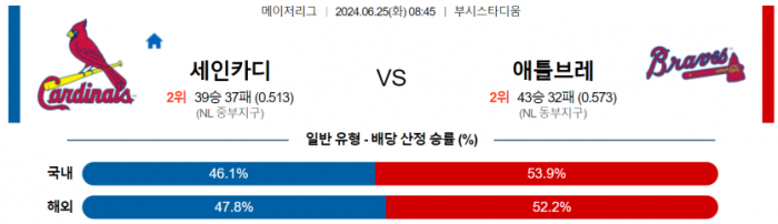 6월 25일 08:45 MLB 세인트루이스 : 애틀랜타 MLB분석