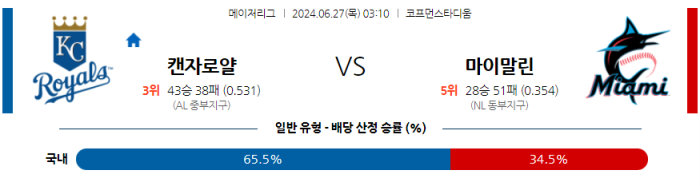 06월 27일 캔자스시티 vs 마이애미 MLB , 스포츠분석