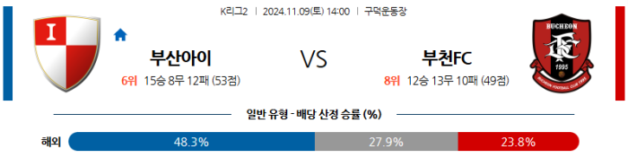 11월9일 부산 vs 부천 【K리그】  ,스포츠분석