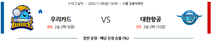 11월8일 우리카드 vs 대한항공 【V리그】 스포츠분석