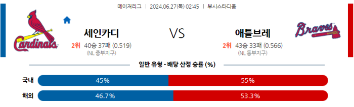 06월 27일 St.루이스 vs 애틀랜타 MLB , 스포츠분석