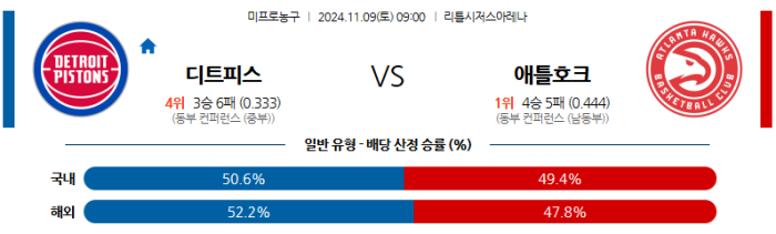 11월9일 디트로이트 vs 애틀란타 【NBA】  ,스포츠분석