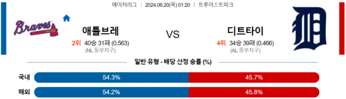 6월 20일 01:20 MLB 애틀랜타 : 디트로이트 MLB분석