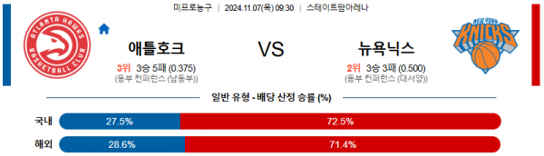 2024 11월 07일 애틀랜타 호크스 뉴욕 닉스 NBA 분석