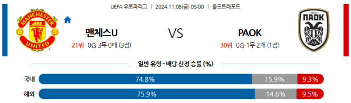 11월8일 맨유 vs PAOK 【UEFA 유로파리그】 스포츠분석