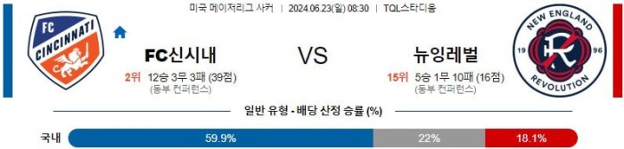 미국 메이저리그분석 6월23일 08:30 FC신시내티 vs 뉴잉글랜드 분석