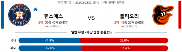 6월 23일 05:10 MLB 휴스턴 : 볼티모어 MLB분석