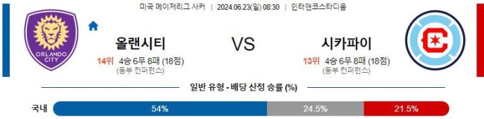 미국 메이저리그분석 6월23일 08:30 올랜도시티 vs 시카고 분석