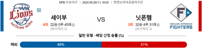 6월 26일 18:00 NPB 세이부 : 니혼햄