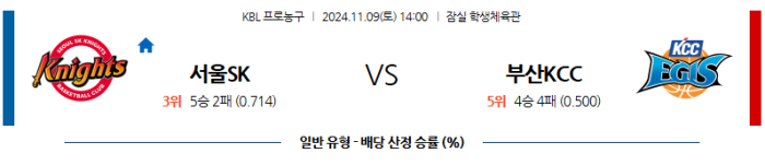 11월9일 서울SK vs 부산KCC 【KBL】  ,스포츠분석