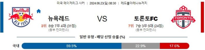 미국 메이저리그분석 6월23일 08:30 뉴욕레드불스 vs 토론토 분석