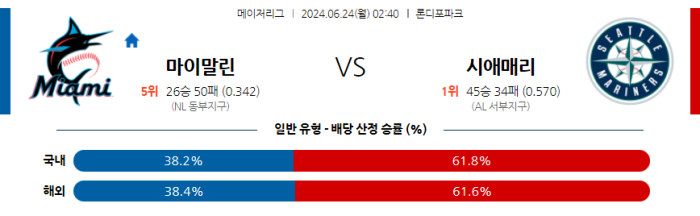 06월 24일 마이애미 vs 시애틀 MLB , 스포츠분석