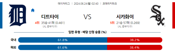 06월 24일 디트로이트 vs 시카고W MLB , 스포츠분석