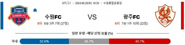 K리그1분석 6월25일 19:30 수원FC vs 광주FC 분석