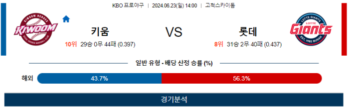 06월 23일 키움 vs 롯데 KBO , 스포츠분석