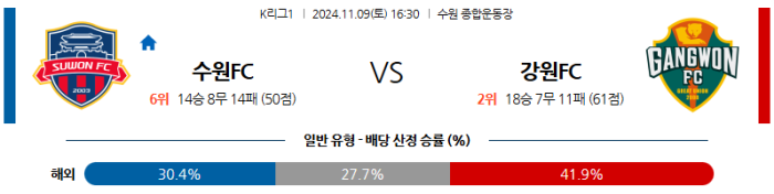 11월9일 수원 vs 강원 【K리그】  ,스포츠분석