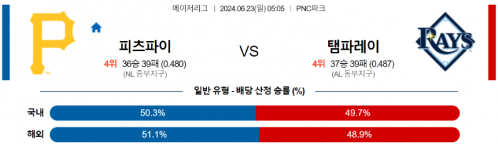 6월 23일 05:05 MLB 피츠버그 : 탬파베이 MLB분석