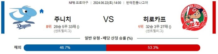 NPB분석 6월22일 14:00 주니치 VS 히로시마 분석