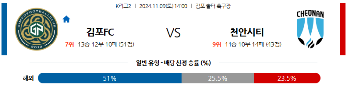 11월9일 김포 vs 천안 【K리그】  ,스포츠분석