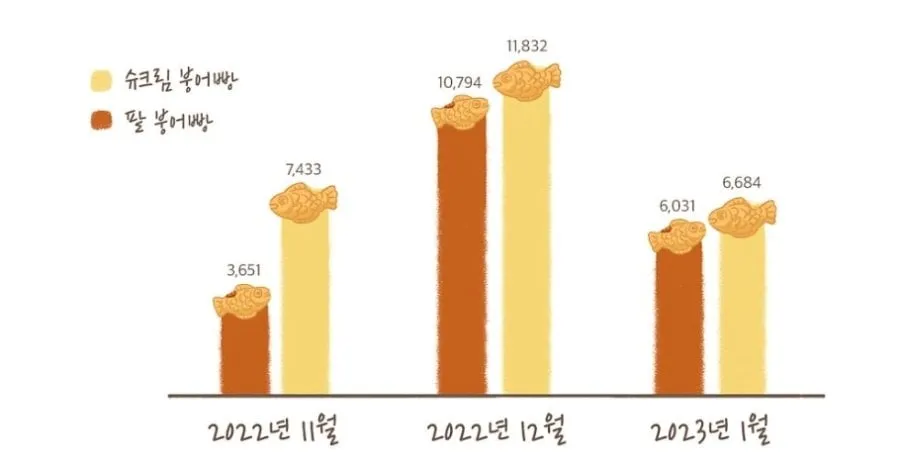 충격적인 붕어빵 비율 근황..jpg