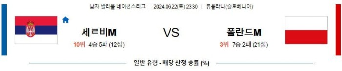 남자배구네이션스분석 6월22일 23:30 세르비아 VS 폴란드 분석