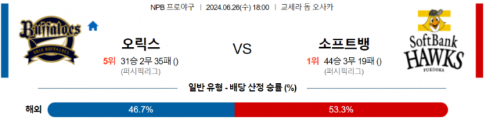 6월 26일 18:00 NPB 오릭스 : 소프트뱅크