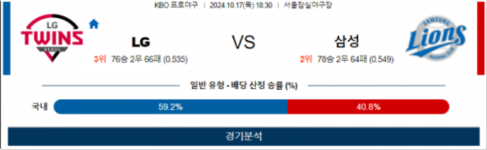 10월 17일 18:30 KBO LG 삼성 한일야구분석 스포츠분석