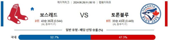 MLB분석 6월26일 08:10 보스턴 vs 토론토 분석