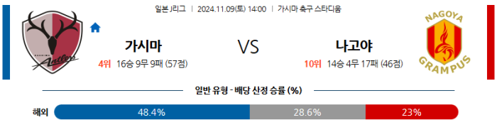 11월9일 가시마 vs 나고야 【J리그】  ,스포츠분석