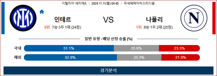 11월11일 인터밀란 vs 나폴리 【세리에A】  ,스포츠분석