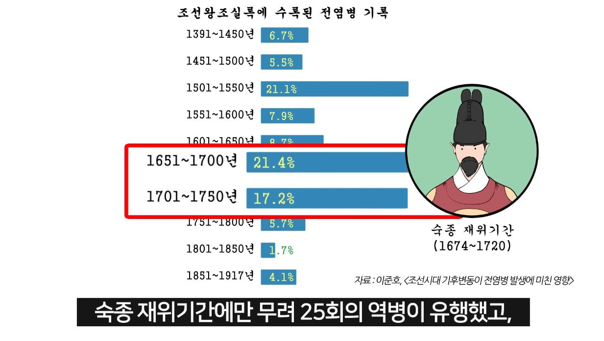 조선 인구 20%를 죽게 만들었던 공포의 역병