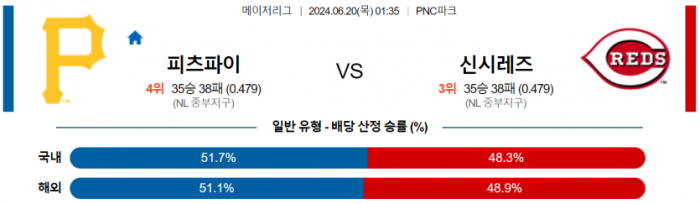 6월 20일 01:35 MLB 피츠버그 : 신시내티 MLB분석