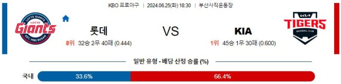 KBO분석 6월25일 18:30 롯데 VS KIA 분석