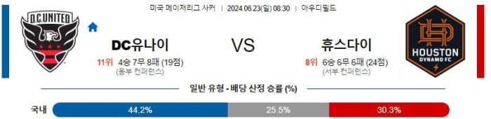 미국 메이저리그분석 6월23일 08:30 DC vs 휴스턴 분석