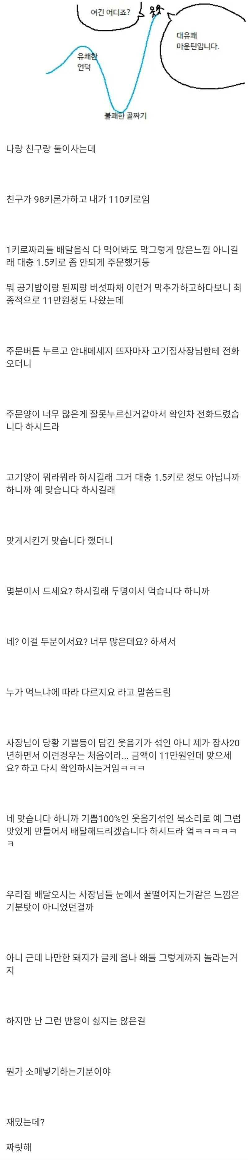 체중 합계가 200kg이 넘는 두 사람이 고기를 주문한 결과