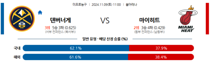 11월9일 덴버 vs 마이애미 【NBA】  스포츠분석