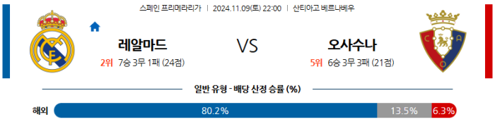 11월9일 레알 마드리드 vs 오사수나 【라리가】 스포츠분석