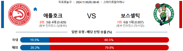 2024 11월 05일 애틀랜타 호크스 보스턴 NBA 분석