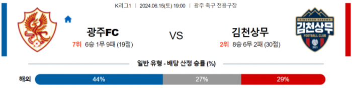 K리그1 6월 15일 19:00 광주 FC : 김천 상무